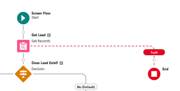 Image showing what a Fault Connector looks like on the flow canvas